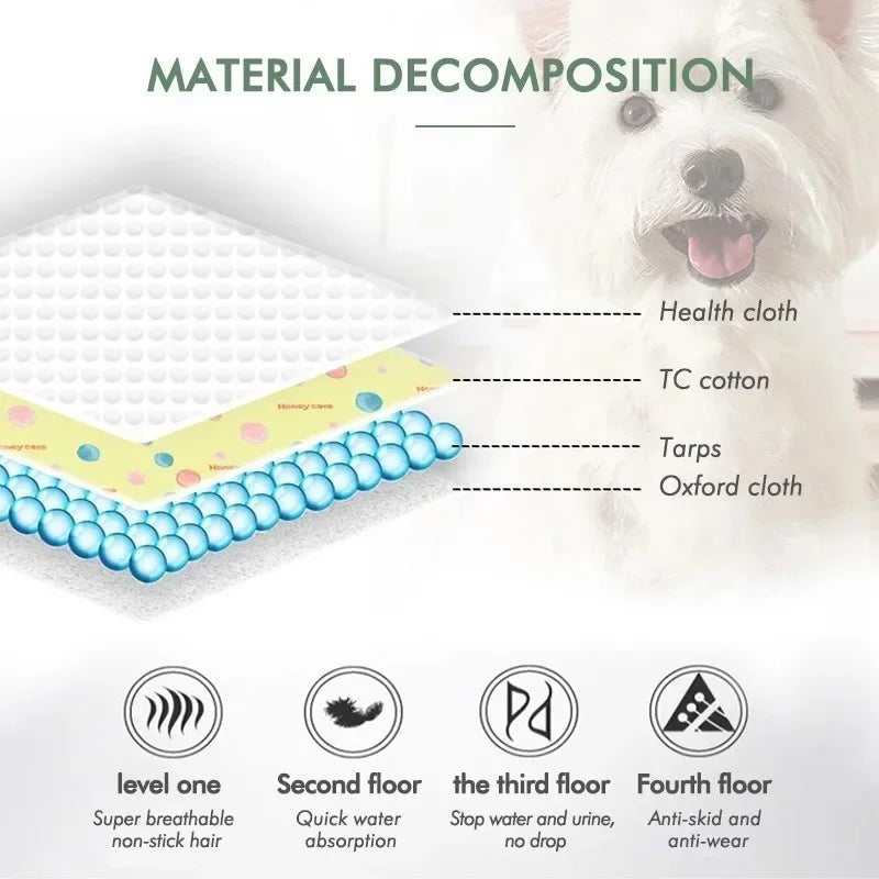 Dog Urine Pads Washable Reusable Anti Slip Pet Pee Pad